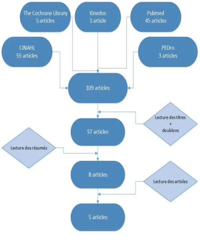 Diagramme de flux 