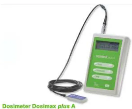 Fig. 8:  Dosimètre, tiré de http://www.iba-dosimetry.com/ 