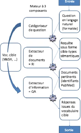 Figure 1 : Architecture d'EAGLi