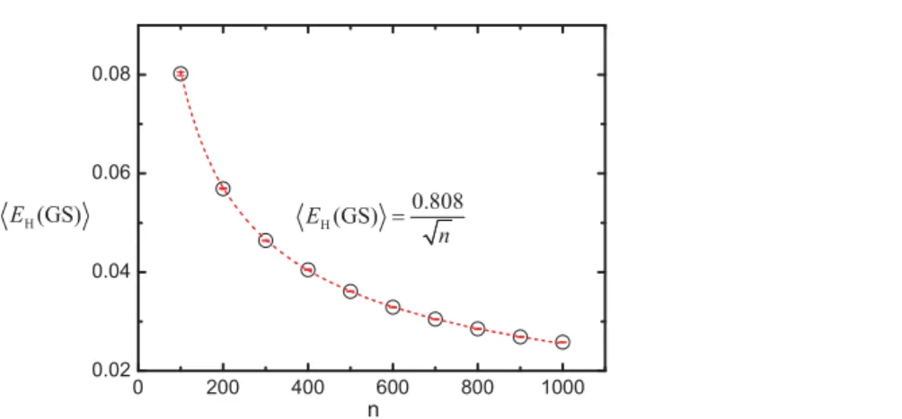Fig. 1. The relationship between  E H ( GS ) and the model size n. The dashed line indicates the fitted curve  E H ( GS ) = 0 