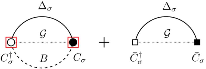 FIG. 1. Illustration of the NCA self-energy diagrams for the dynamic Hubbard model. An open circle corresponds to an op- op-erator C † r ¼ n  r c † r , a full circle to C r ¼ n  r c r , an open square to C † r ¼ ð1  n  r Þc † r , and a full square to C r ¼