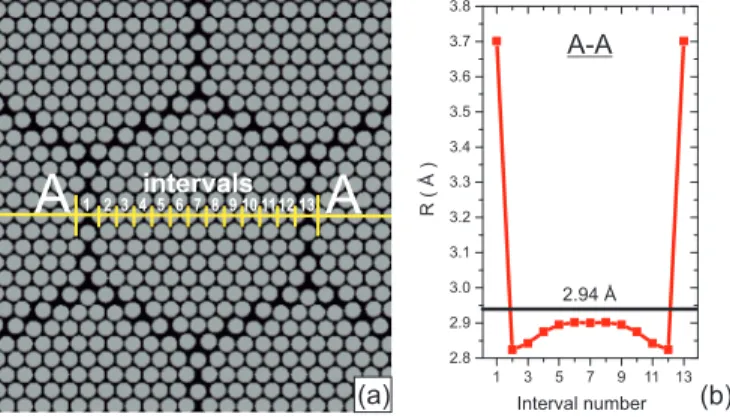 FIG. 7. (a) Relaxation of the upper gold layer corresponding to the model of the porous superstructure from Fig