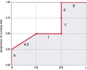 Fig. 3. ROC curve of Example 2.