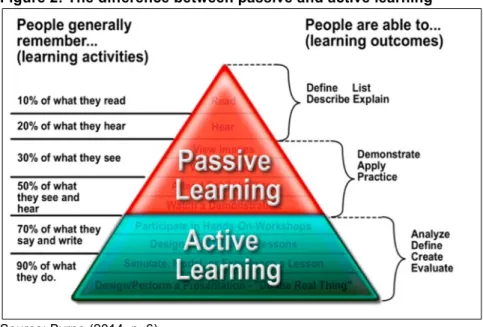 Figure 2: The difference between passive and active learning