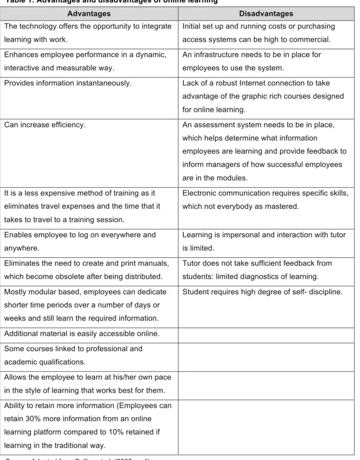 Table 1: Advantages and disadvantages of online learning 