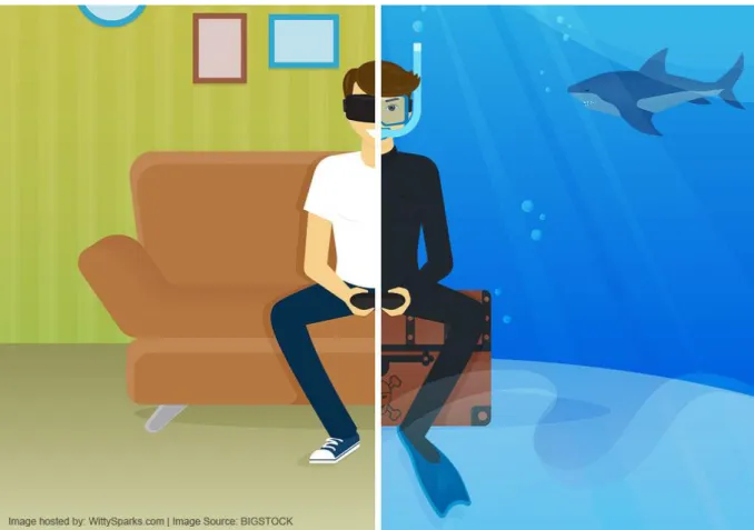 Figure 2 : exemple de réalité virtuelle. À gauche, ce que l'utilisateur vit ; à droite, ce que l'utilisateur voit