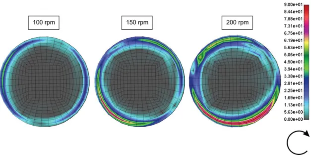 Figure 5. Distribution of the inclination angle of the surface shear stress vectors at the indicated orbital speeds measured relative to the bottom surface