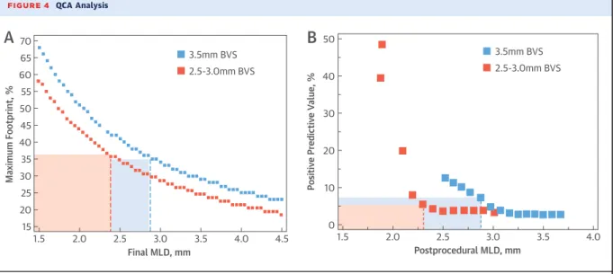 FIGURE 4 QCA Analysis