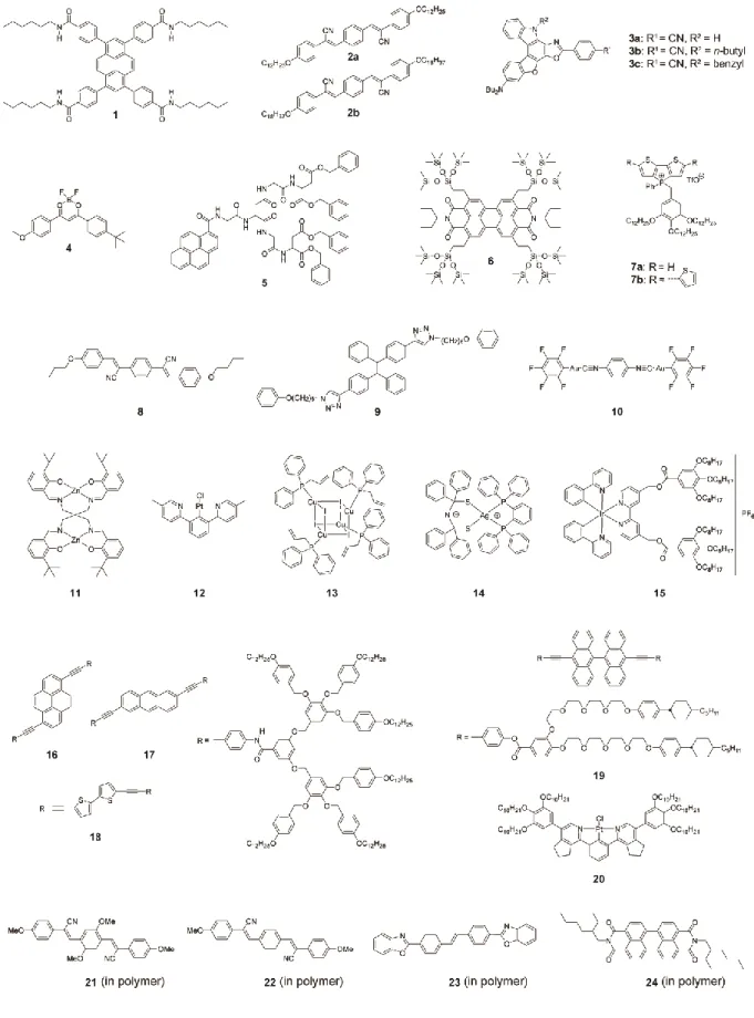 Figure 1. Representative molecular structures of MRL compounds. 