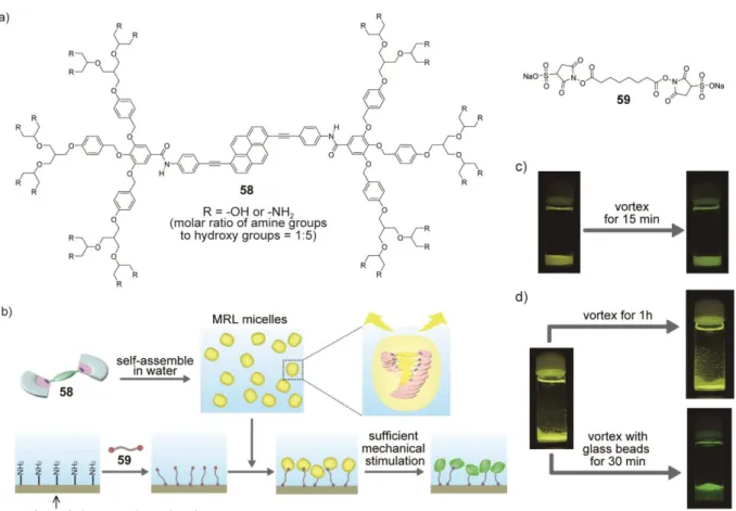 Figure 10. Covalent attachment of MRL materials to other materials of interest. a) Molecular  structures of amphiphilic pyrene derivative 58 and water-soluble linker 59