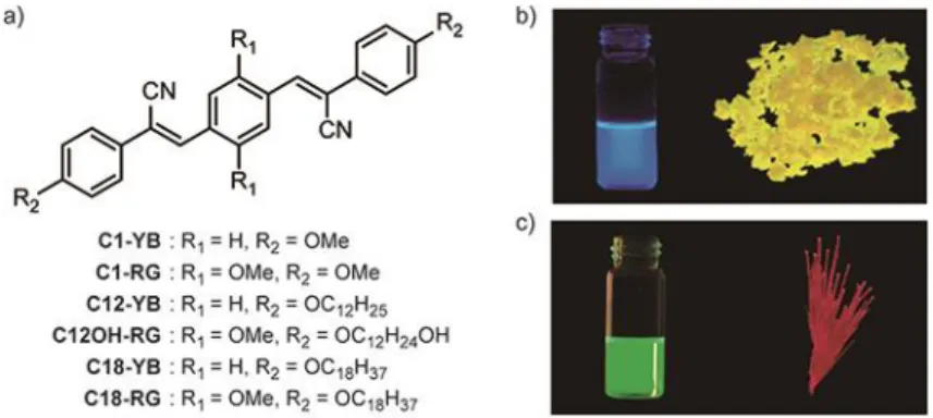 Figure  3. a) Examples of  molecular structures of  cyano-OPVs. b, c) Images of C1-YB (b) and C1-RG  (c) recorded under  excitation with ultraviolet light in chloroform (left) and in the crystalline state (right)