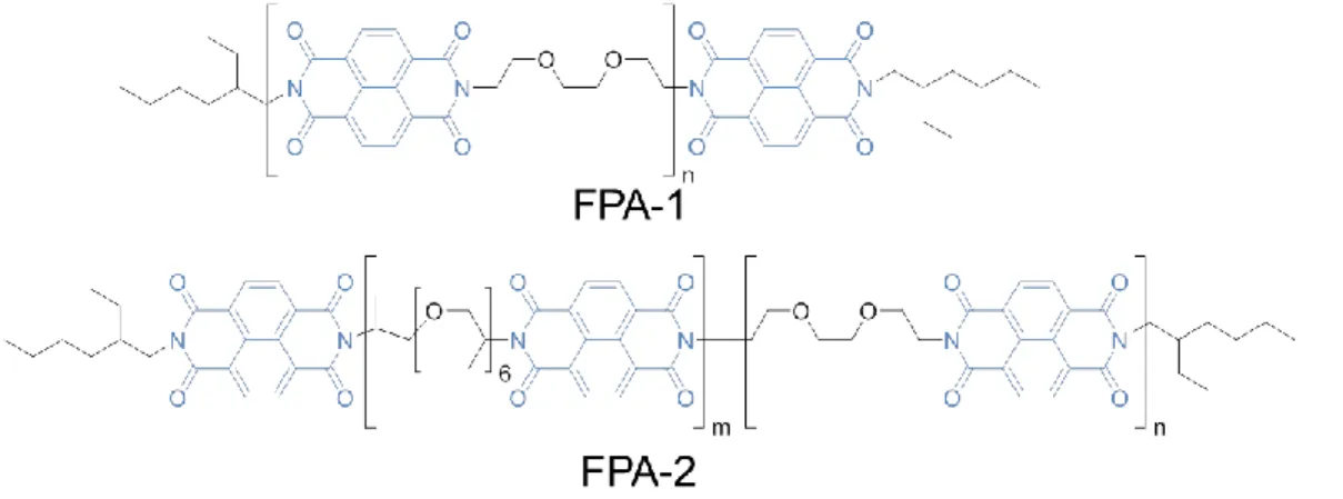 Figure 11: Chemical structures of the folding polyacceptors) (FPAs) devised by Colquhoun  et al