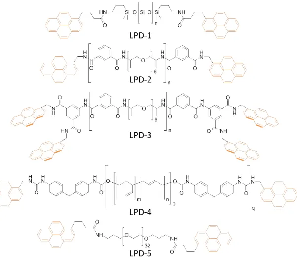 Figure 12: Chemical structures of the linear poly(-donors) (LPDs) devised by Colquhoun et al