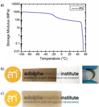 Figure  S2  a)  Representative  DMTA  trace  of  films  of  P3  cast  from  PhCH 3   solution