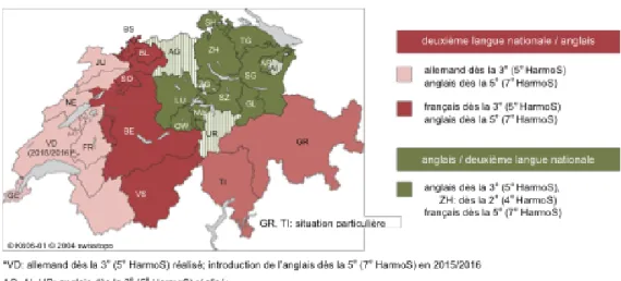 Figure 2 : /¶Hnseignement des langues en Suisse 