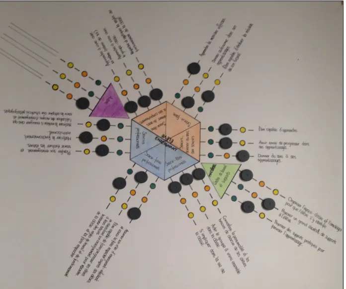 Figure 3 : Outil de recherche 