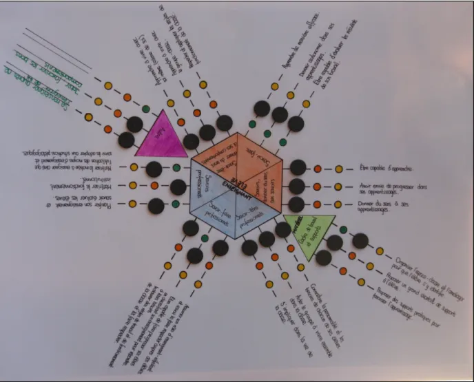 Figure 5 : Plan de jeu de Coralie (étudiante)