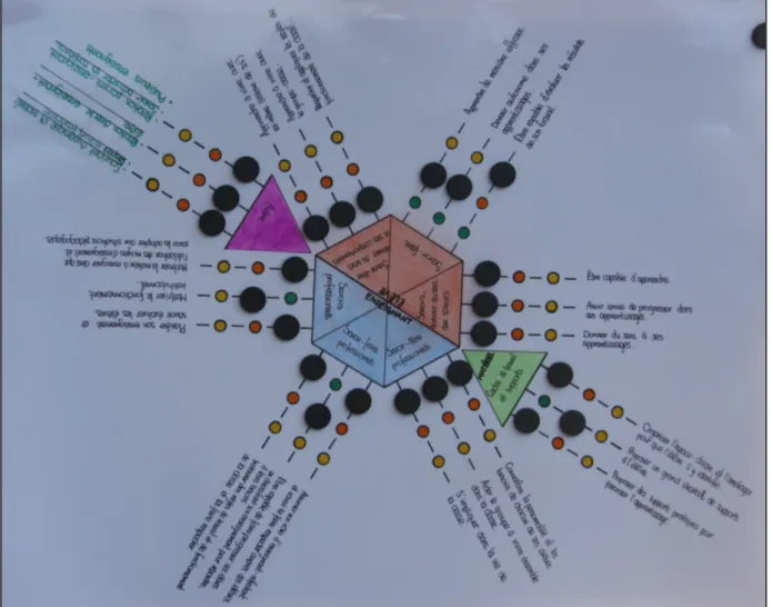 Figure 7 : Plan de jeu de Jenna (enseignante)   