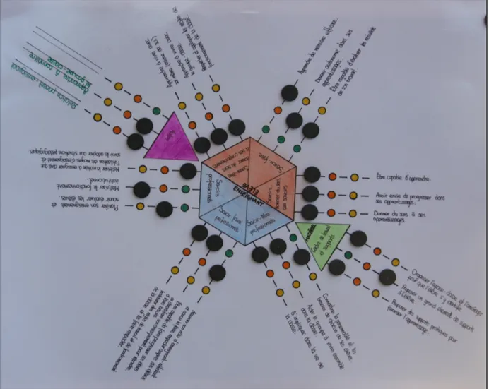 Figure 8 : Plan de jeu de Gaëlle (enseignante)