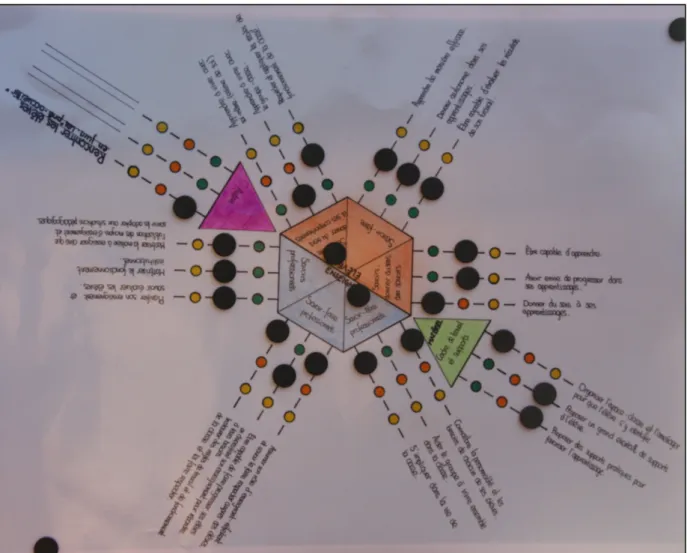 Figure 9 : Plan de jeu de Léna (enseignante)    