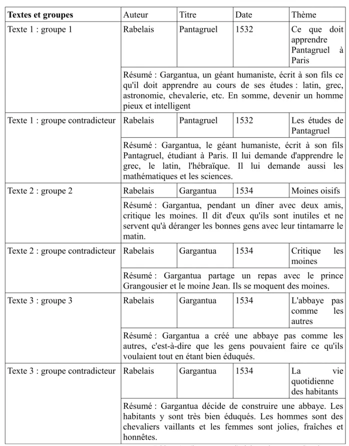 Tableau 1     : s'interroger sur l'origine et le contenu d'un document