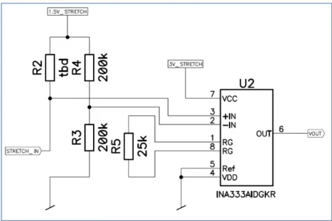 Figure 1 : Acquisition de la mesure 