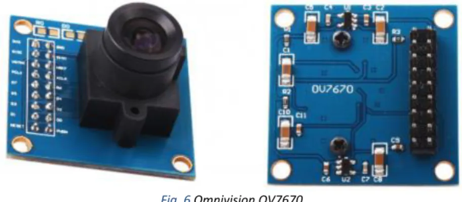 Fig. 6 Omnivision OV7670