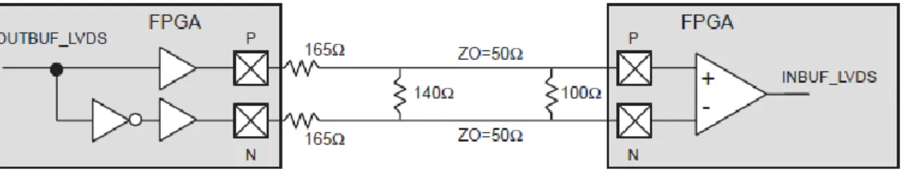 Fig.  12 LVDS Spacewire 