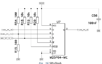 Fig.  16 SPI-Flash 