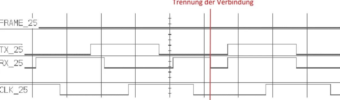 Abbildung 10 : Trennung des Ethernet Kabels 