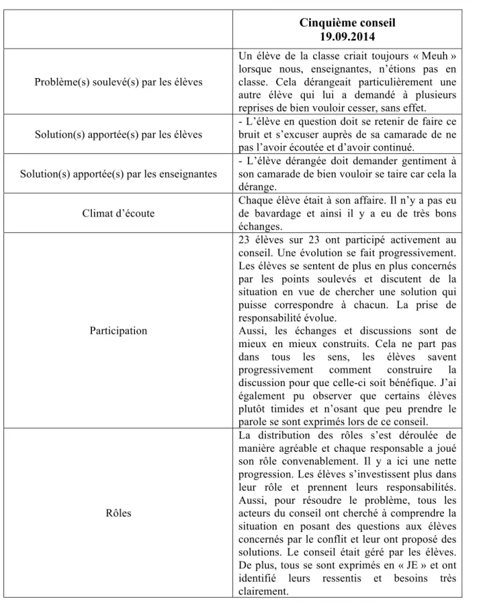 Tableau 5 : Cinquième conseil 