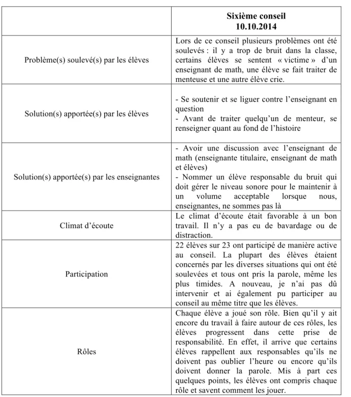 Tableau 6 : Sixième conseil 