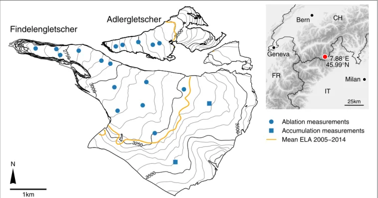 FIGURE 1 | Map of Findelengletscher and Adlergletscher showing the locations of the glaciological mass balance measurements in 2014 as well as the mean equilibrium line altitude (ELA) and the annual glacier outlines for the period studied.