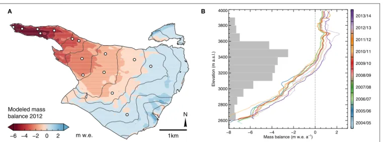 FIGURE 6 | (A) Map of glacier surface mass balance 2011/12 derived from model-based extrapolation of observations; dots show the locations of the respective point balance observations; gray lines are 100 m elevation contours