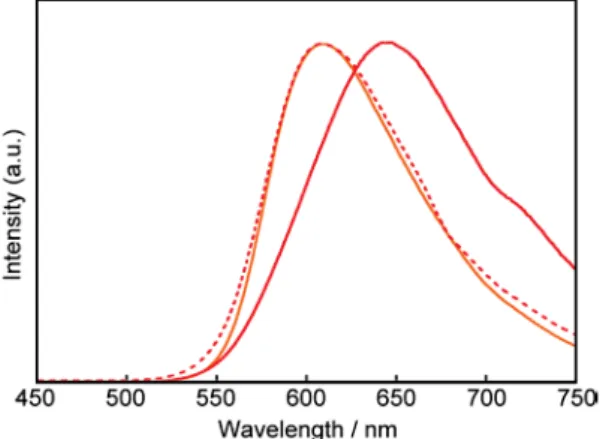 Figure S8. Photoluminescence spectra of the O-form (orange solid line), RO-form (red solid line) and a sample  obtained by annealing the RO-form for 10 min at 150 qC (red dashed line)