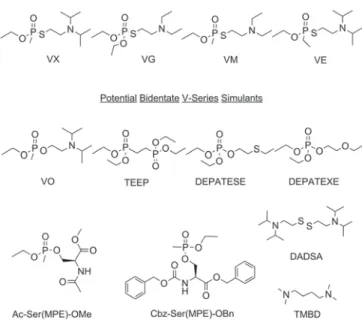 Figure 1. Chemical structures of selected V-series OP CWAs and the investi- investi-gated V-series simulants.