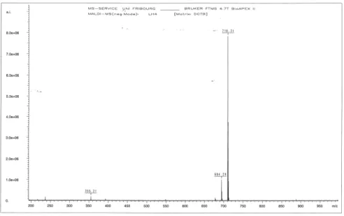 Figure SI2c. HRMS spectrum of tb-DXP. 
