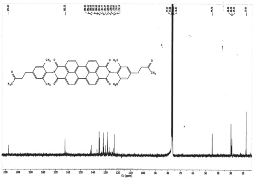 Figure SI5b.  13 C NMR spectrum of bone-DXP in CDCl 3 . 