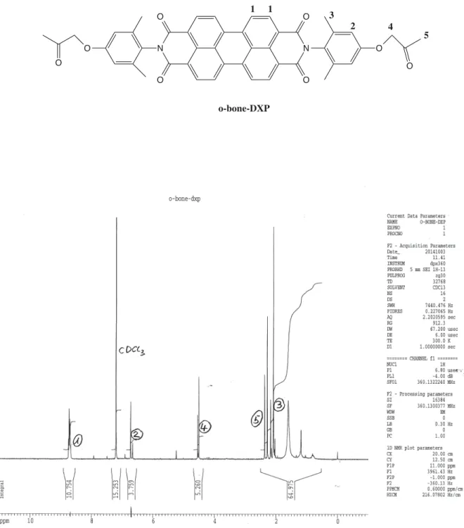 Figure SI6a.  1 H NMR spectrum of o-bone-DXP in CDCl 3 . 
