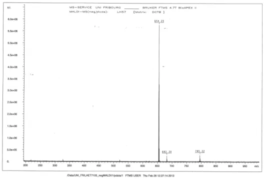 Figure SI7c. HRMS spectrum of DEXP. 