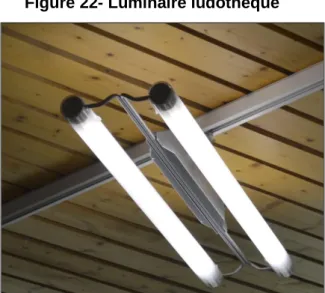 Figure 22- Luminaire ludothèque 