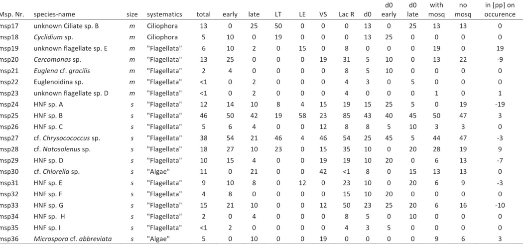 Table S1   continued  "(!( "") "' "&amp;"##" ## !&amp; #     -  -!&amp;  -# 3 %# "  3 "  " #[]$! ".4 $%#"(  ! .0 - /2 2- - - - .0 - /2 .0 .0  -".5 "(  ! 2 .- - .6 - - - .0 /2 - - -  -".6 $%#"(