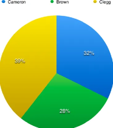 Figure 4 : Diagramme circulaire sur les proportions d’achats de chaque client 