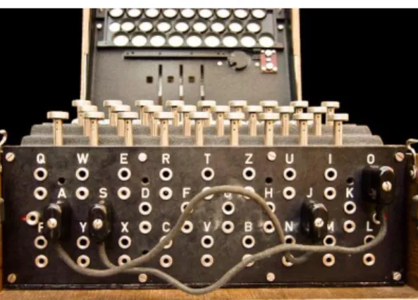 Tableau 6 : Tableau de connexions 