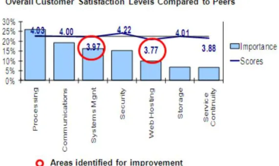 Figure 2 : Satisfaction des utilisateurs 