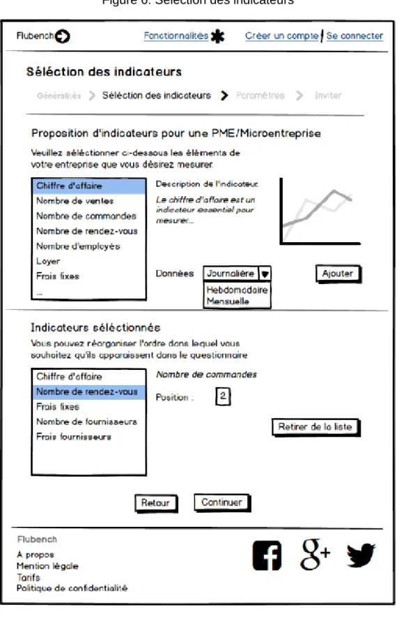 Figure 6: Sélection des indicateurs 