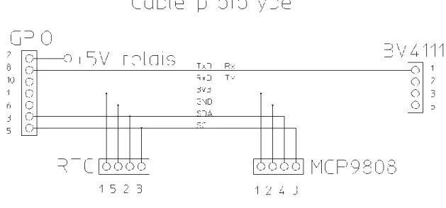 Figure 2 : Câble prototype 