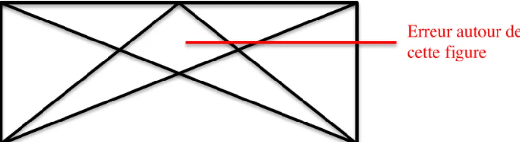 Figure   3.   Figure   présentant   un   risque   d'erreur   élevé   sur   la   reconnaissance   d'un   triangle   