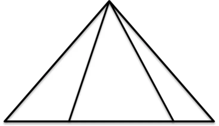 Figure   6.   Exemple   de   triangle   composé   de   trois   triangles 