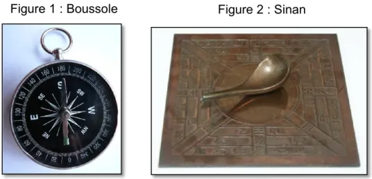 Figure 1 : Boussole 